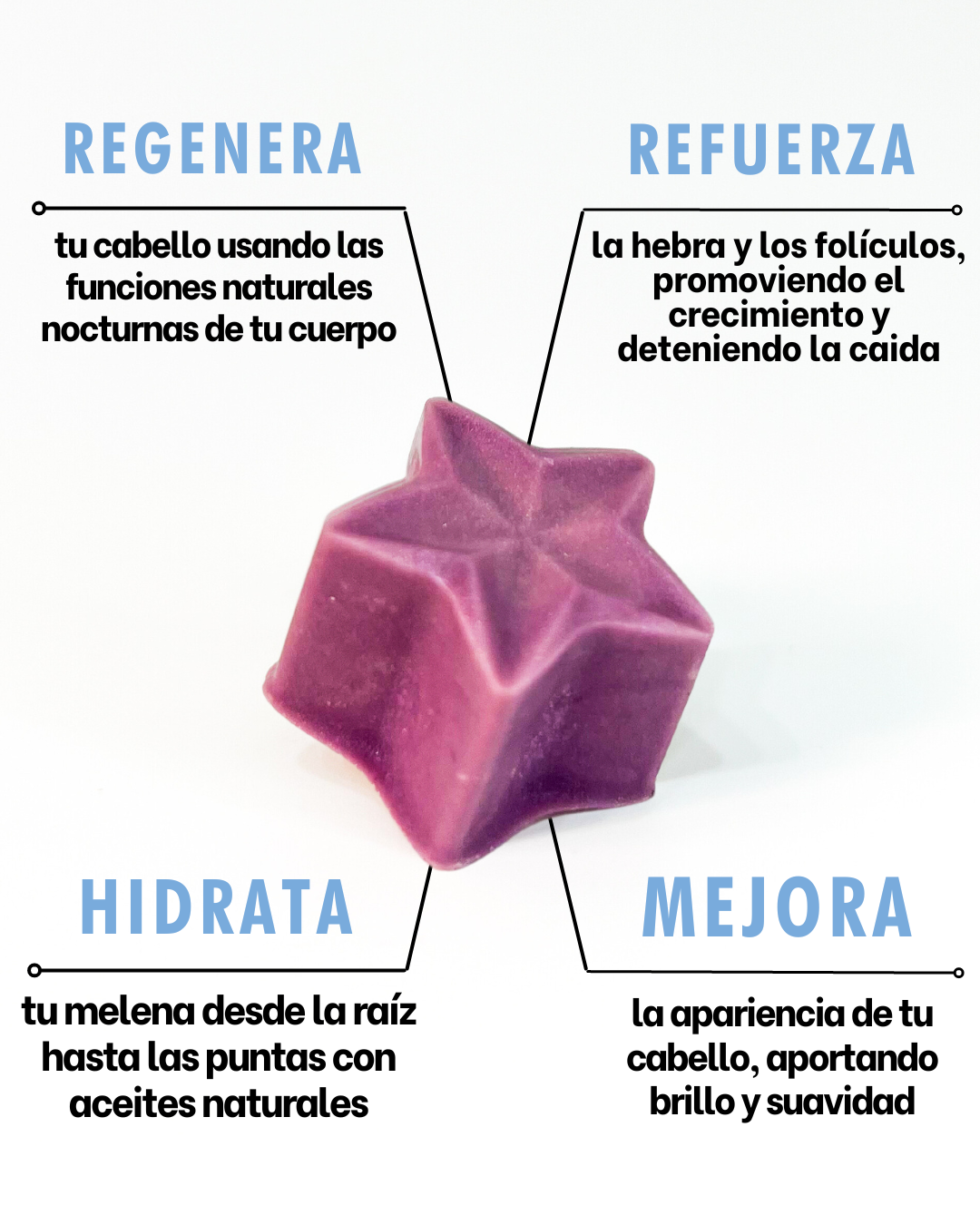 Tratamiento Nocturno