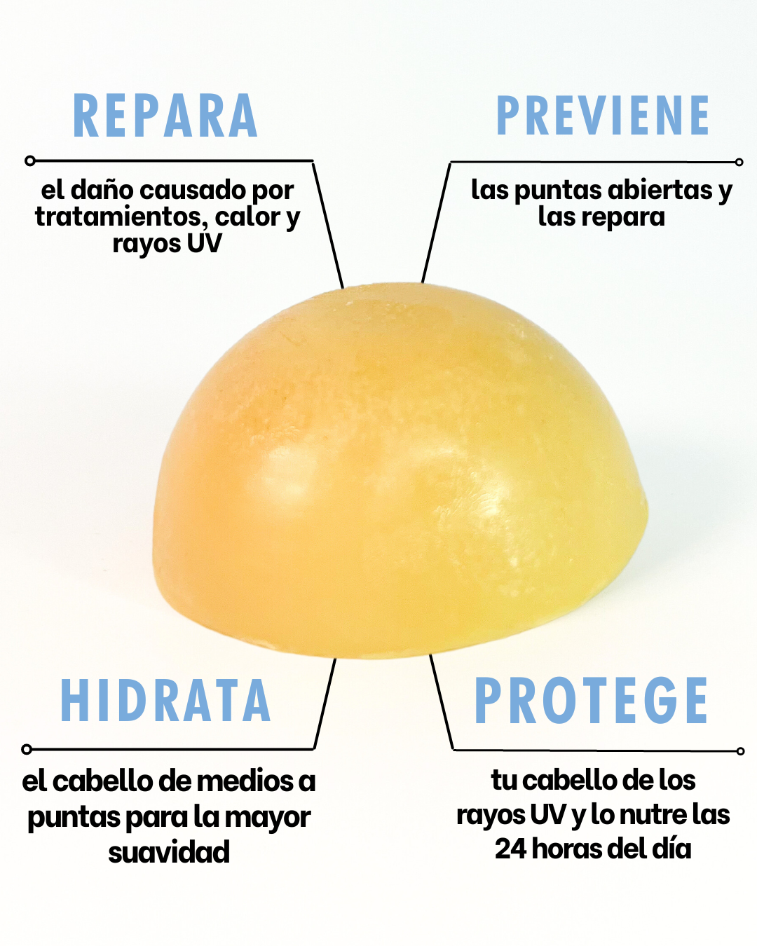 Serum Repolarizador